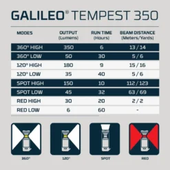 Nebo Galileo Tempest 350