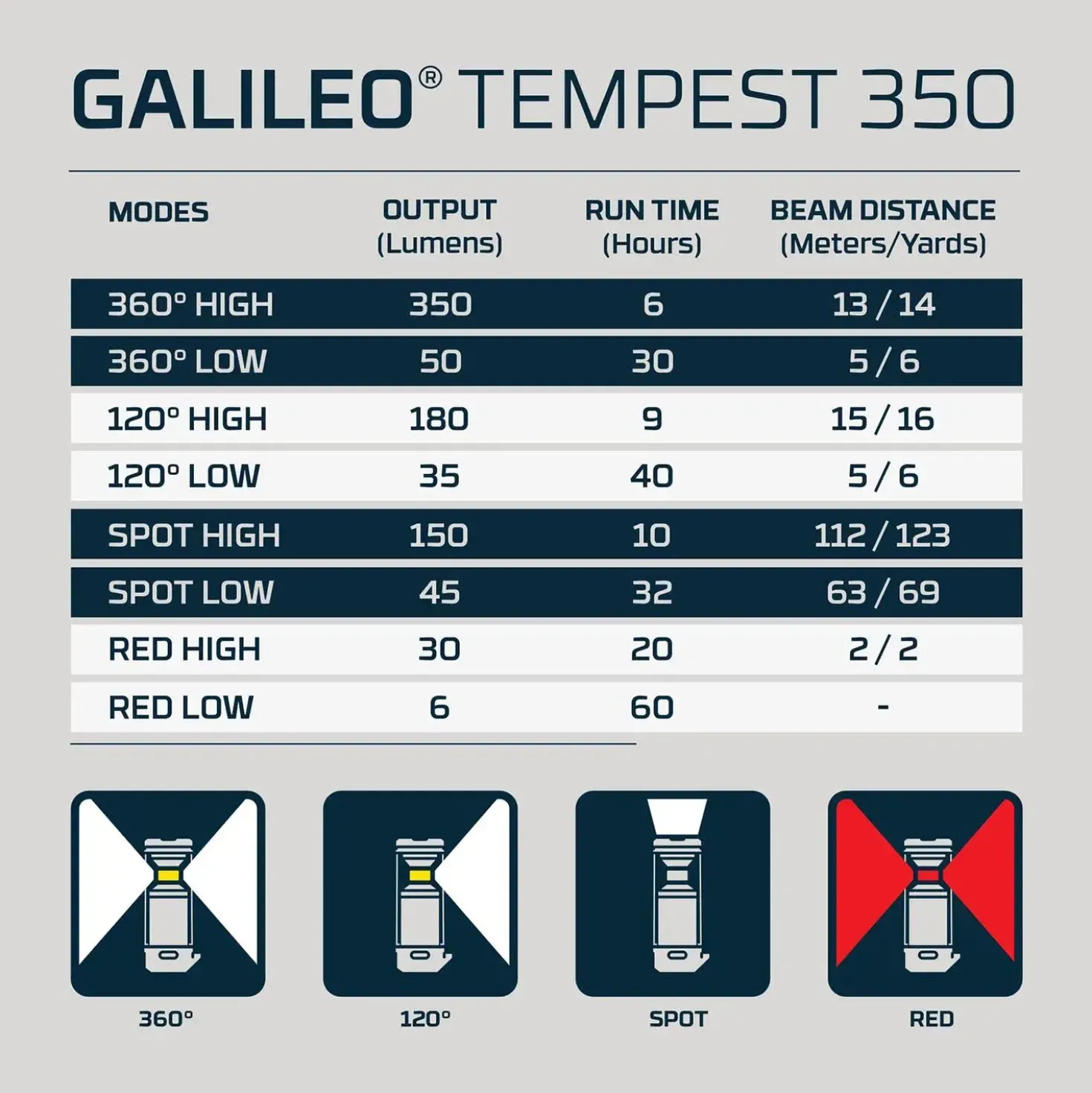 Nebo Galileo Tempest 350