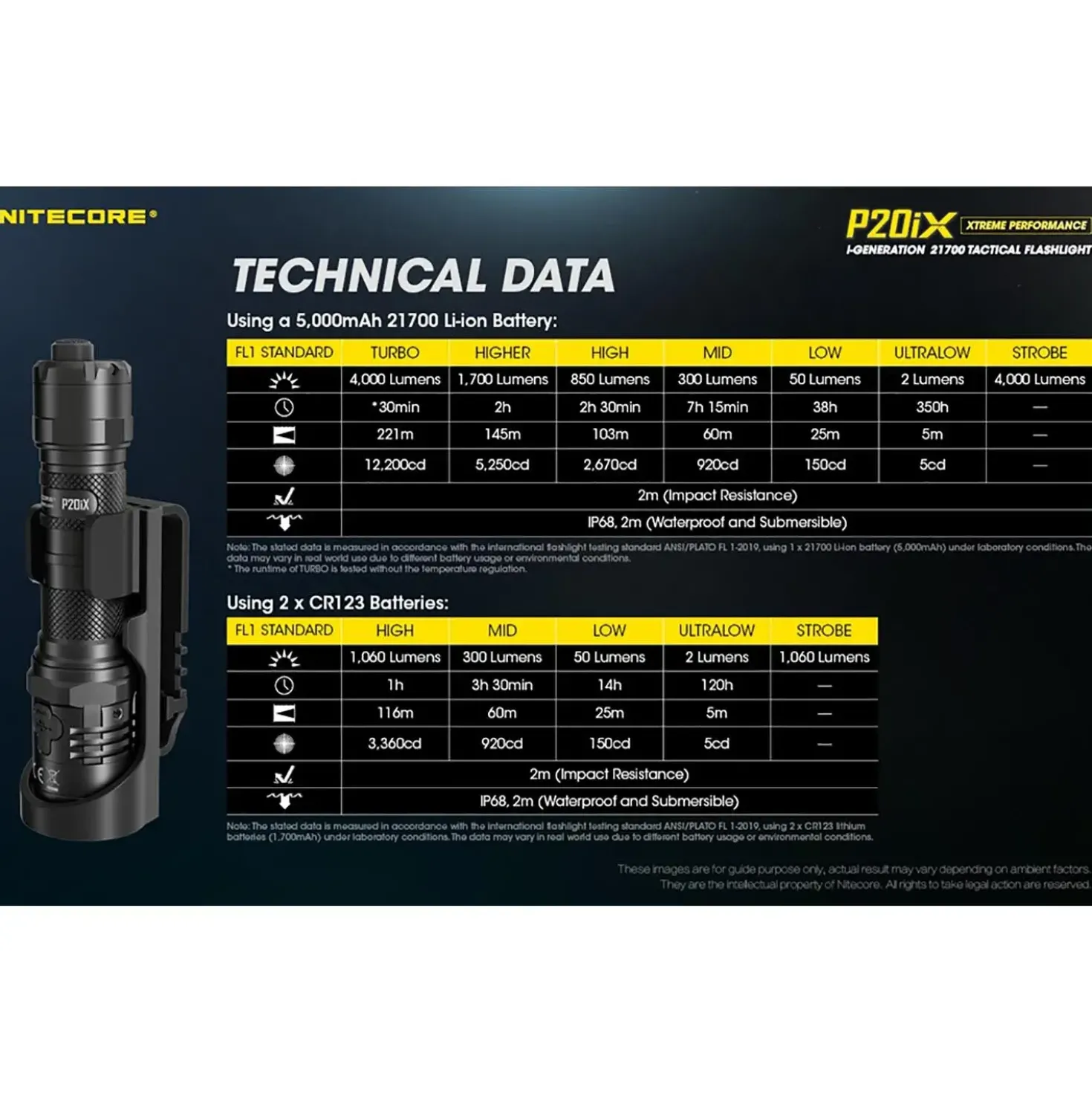 Nitecore P20IX