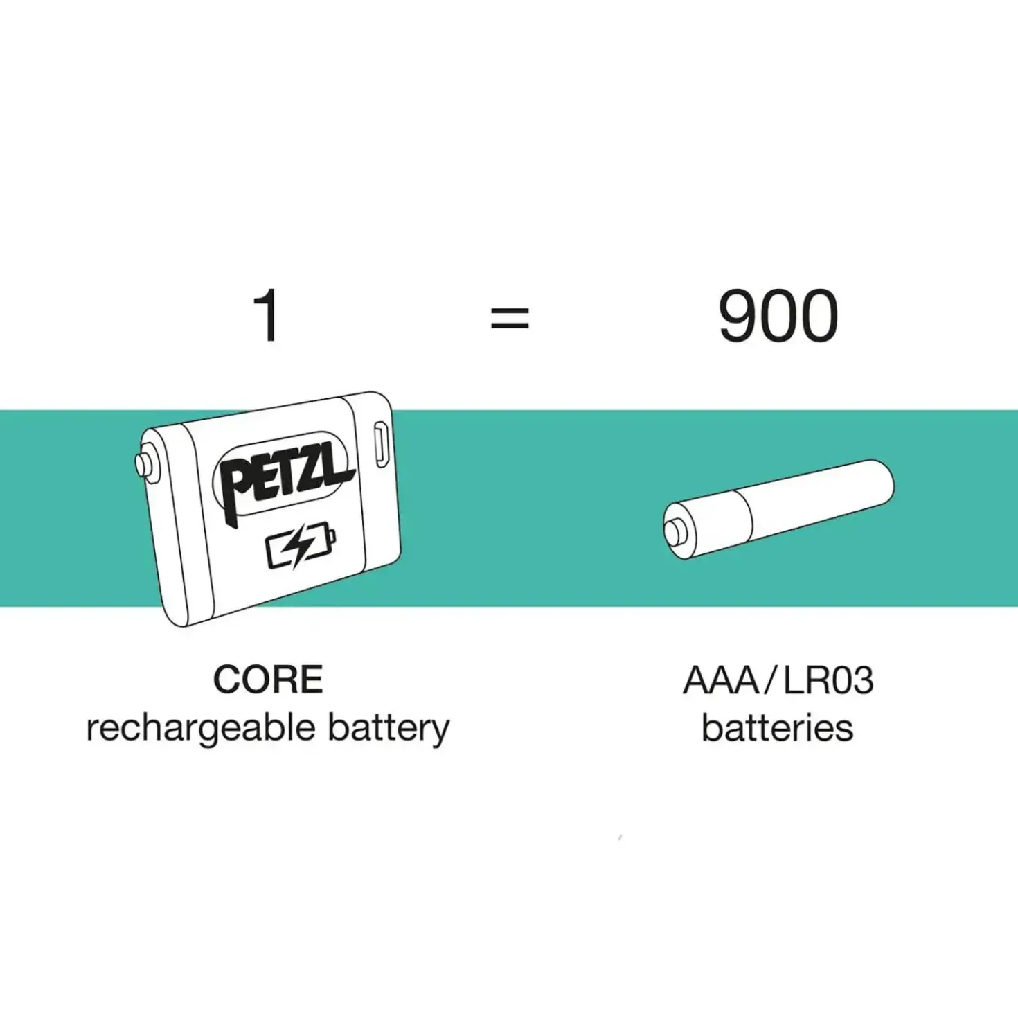 Petzl Core Rechargeable Battery