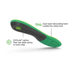 Superfeet Active Support High Arch