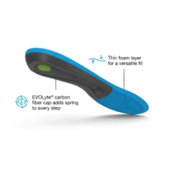 Superfeet Active Support Medium Arch