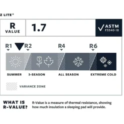 Therm-A-Rest Zlite Regular
